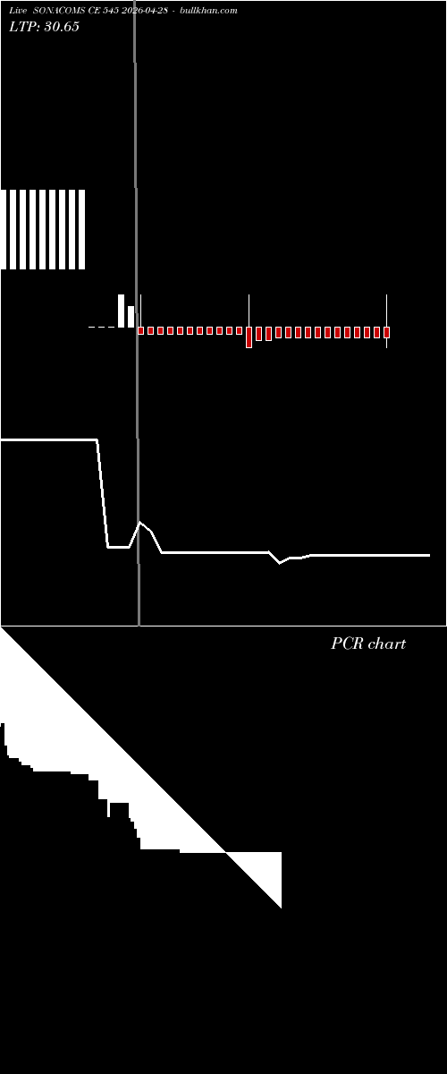  option chart SONACOMS CE 545 2026-04-28 