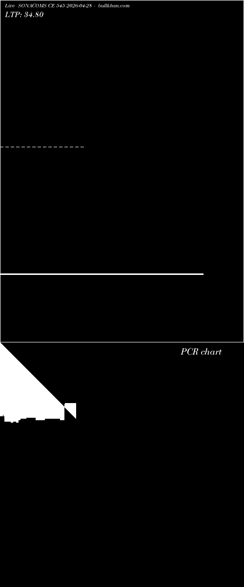  option chart SONACOMS CE 545 2026-04-28 