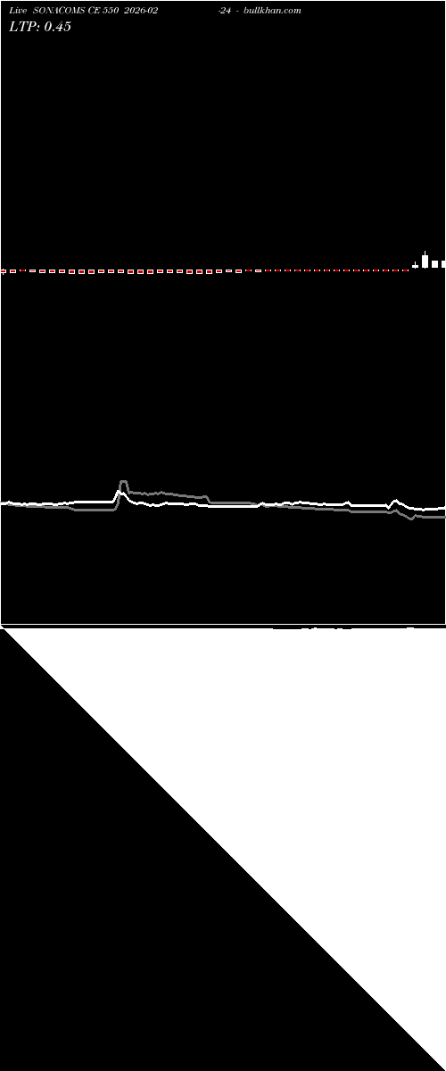  option chart SONACOMS CE 550 2026-02-24 