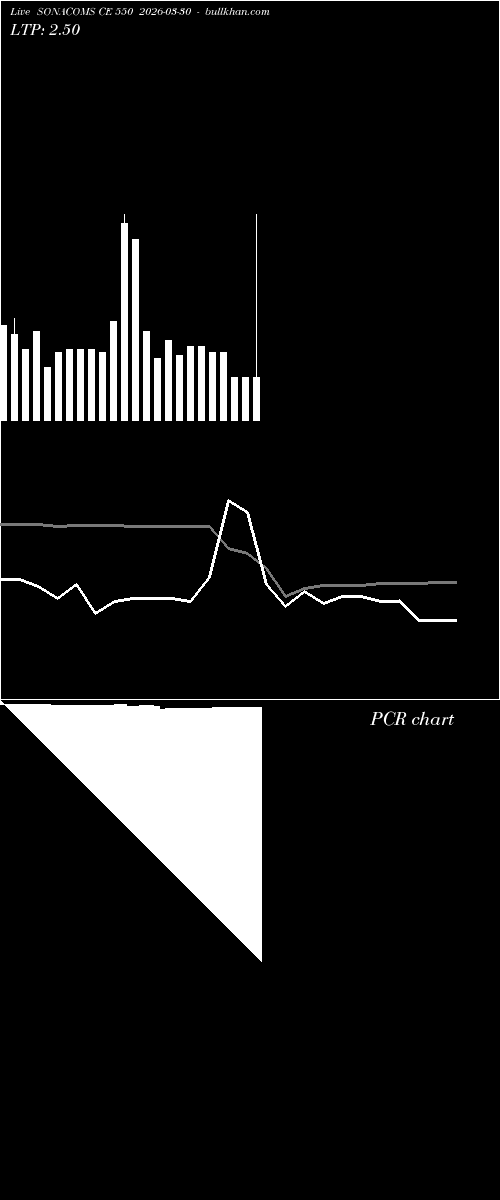  option chart SONACOMS CE 550 2026-03-30 