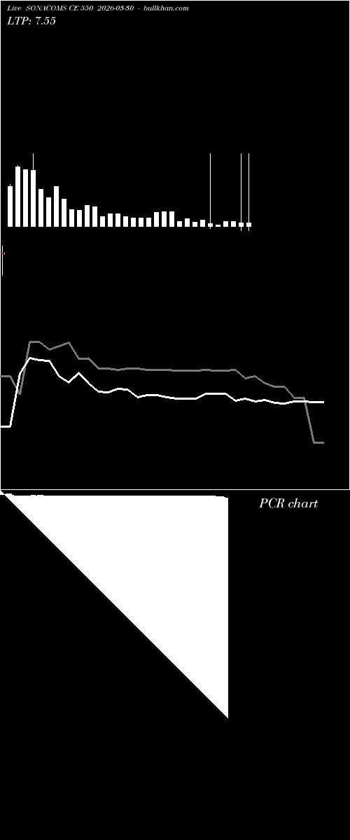  option chart SONACOMS CE 550 2026-03-30 