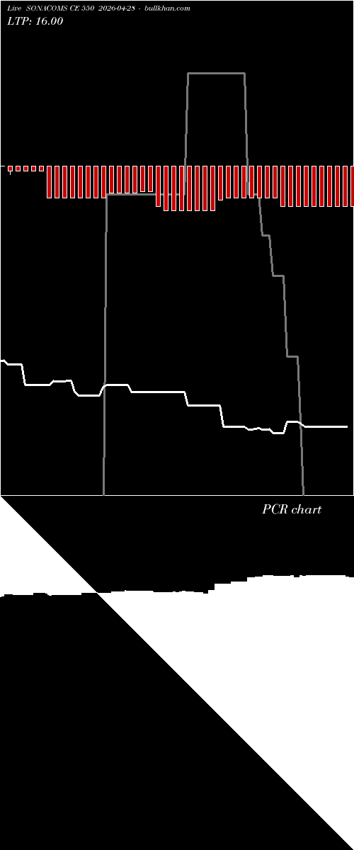  option chart SONACOMS CE 550 2026-04-28 