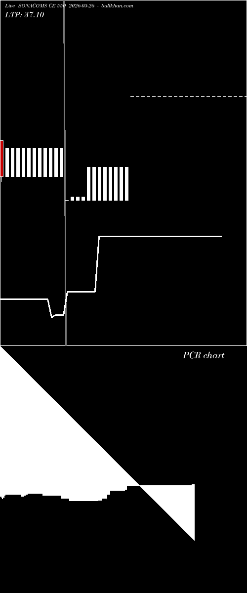  option chart SONACOMS CE 550 2026-05-26 