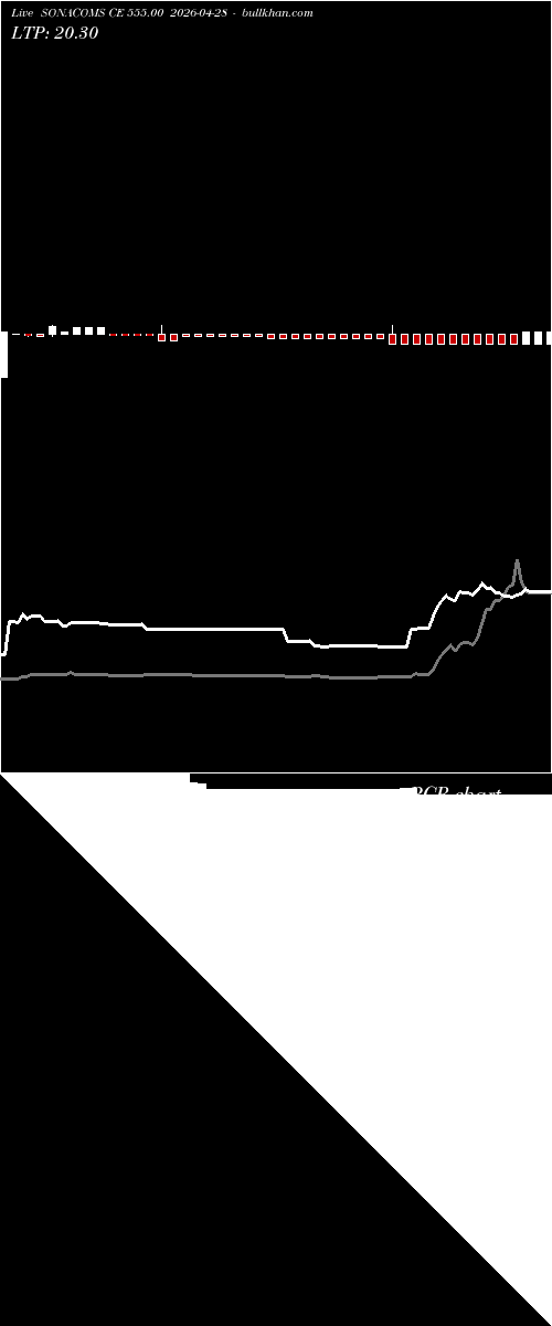  option chart SONACOMS CE 555.00 2026-04-28 