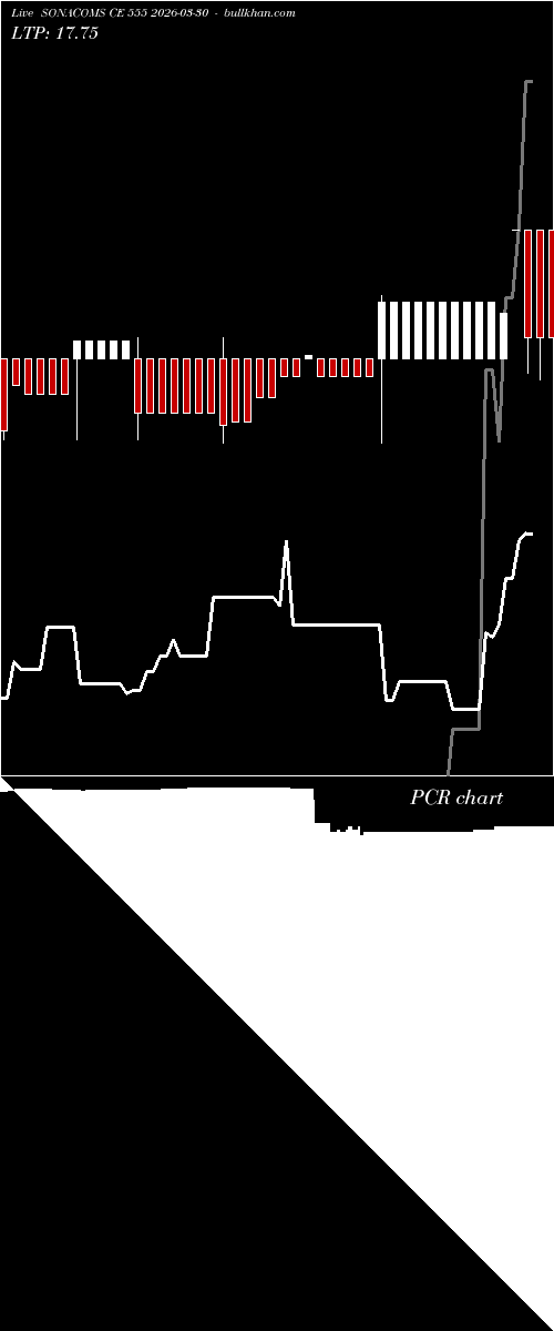  option chart SONACOMS CE 555 2026-03-30 