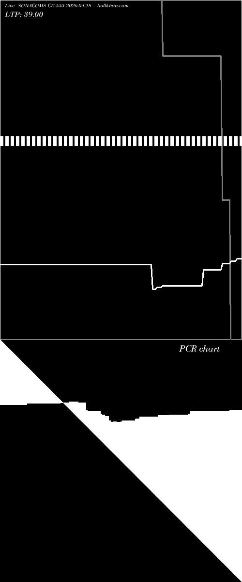  option chart SONACOMS CE 555 2026-04-28 