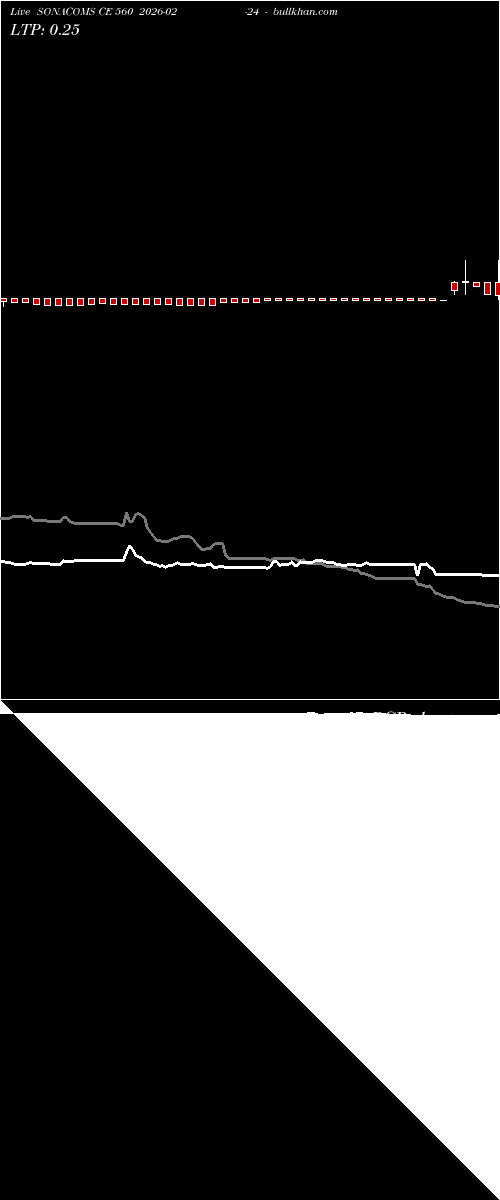  option chart SONACOMS CE 560 2026-02-24 