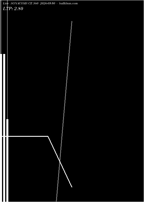  option chart SONACOMS CE 560 2026-03-30 