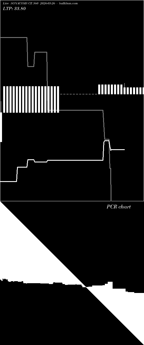  option chart SONACOMS CE 560 2026-05-26 