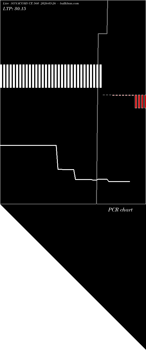  option chart SONACOMS CE 560 2026-05-26 