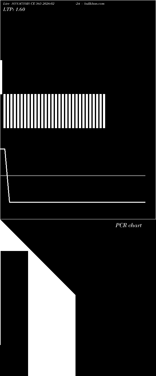  option chart SONACOMS CE 565 2026-02-24 