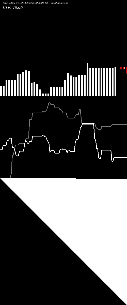  option chart SONACOMS CE 565 2026-03-30 