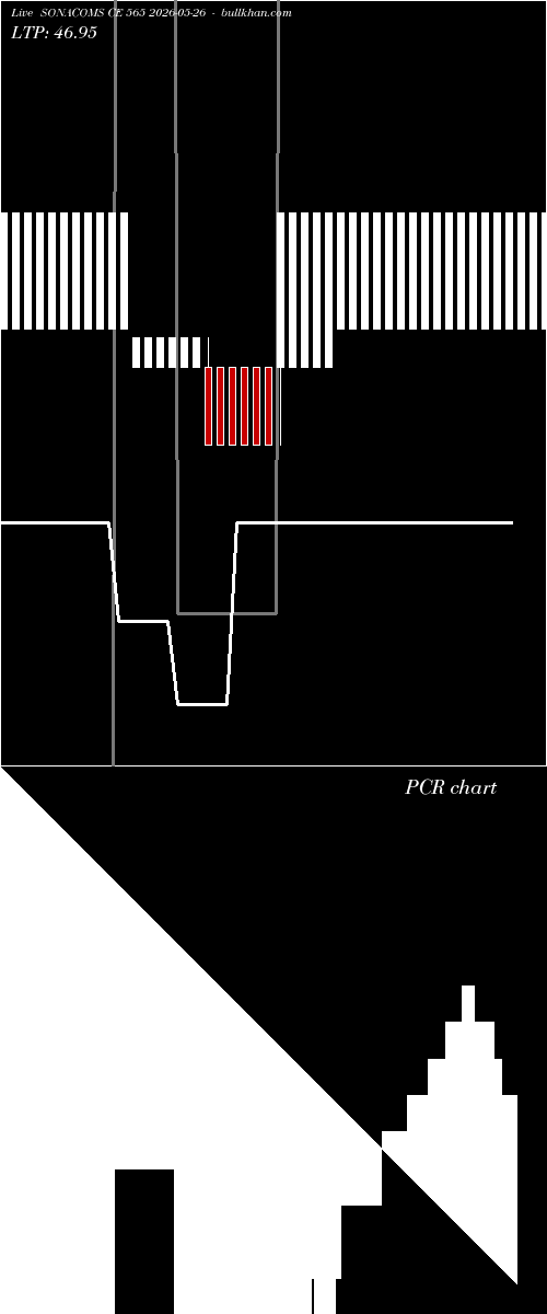  option chart SONACOMS CE 565 2026-05-26 