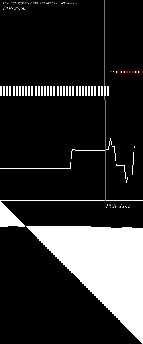  option chart SONACOMS CE 570 2026-05-26 