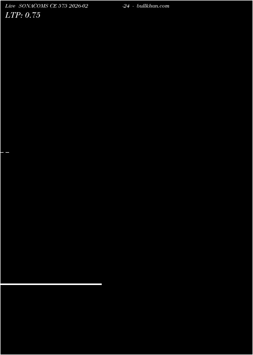  option chart SONACOMS CE 575 2026-02-24 