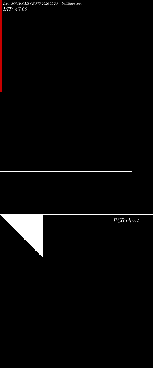  option chart SONACOMS CE 575 2026-05-26 