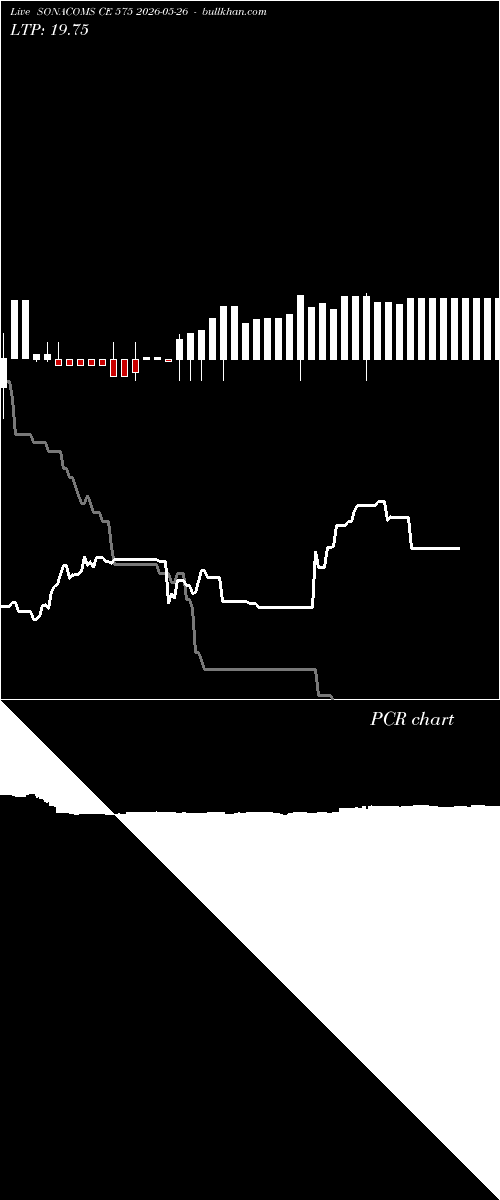  option chart SONACOMS CE 575 2026-05-26 
