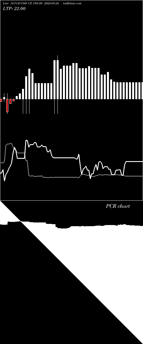  option chart SONACOMS CE 580.00 2026-05-26 