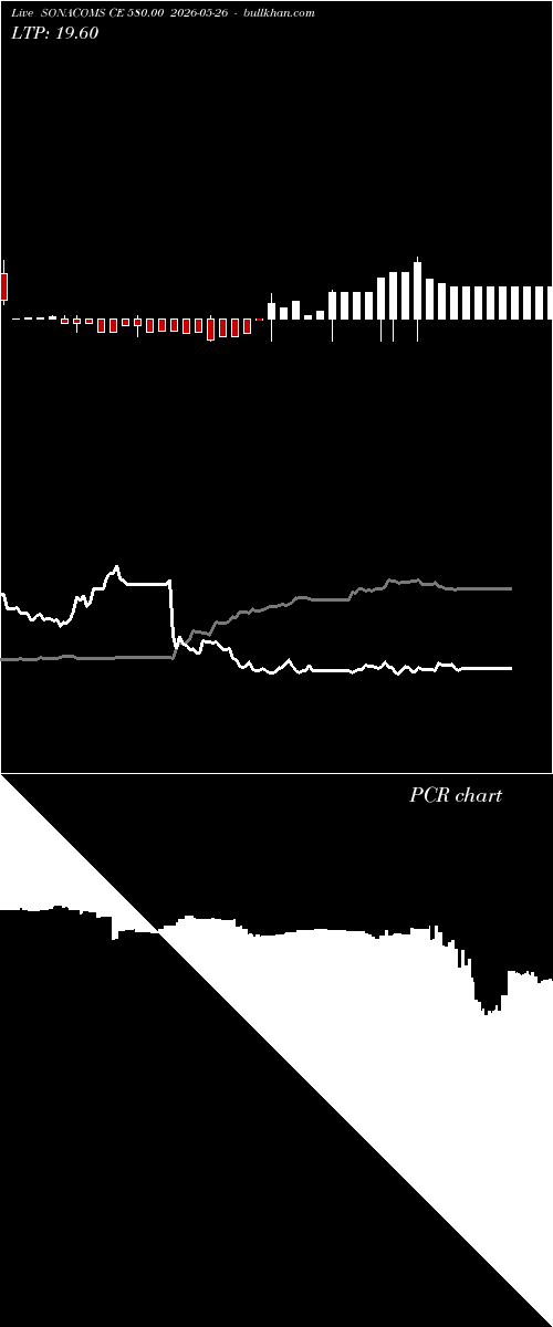  option chart SONACOMS CE 580.00 2026-05-26 