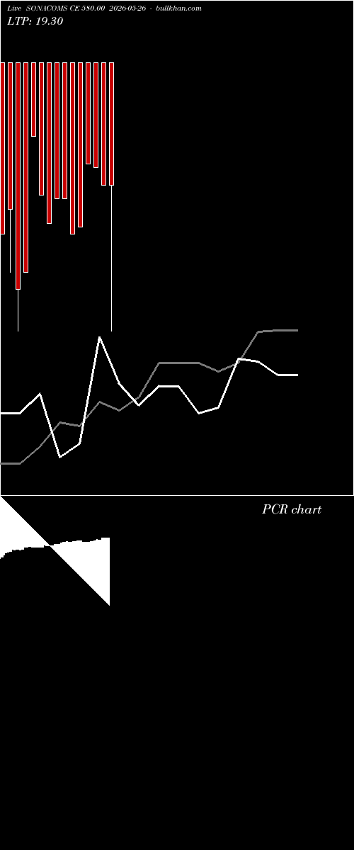  option chart SONACOMS CE 580.00 2026-05-26 