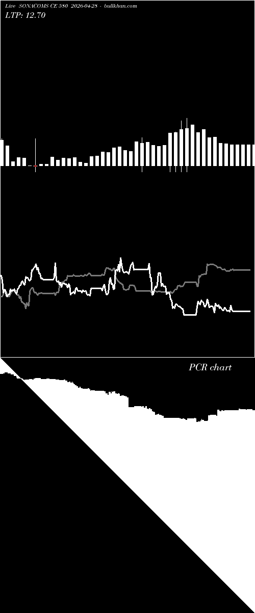  option chart SONACOMS CE 580 2026-04-28 