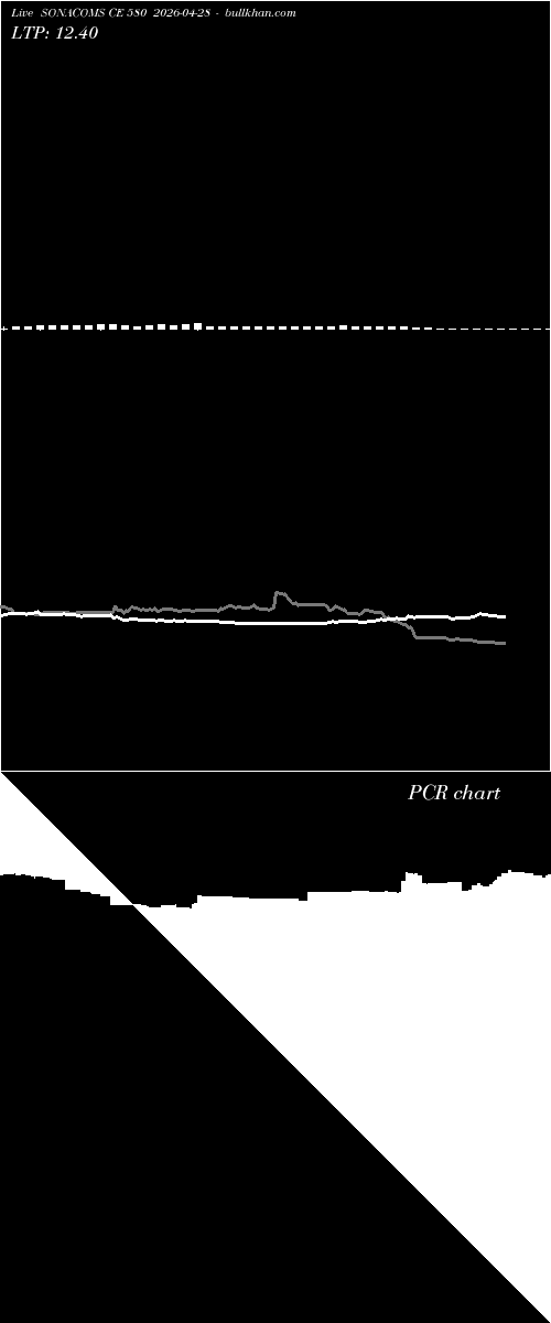  option chart SONACOMS CE 580 2026-04-28 