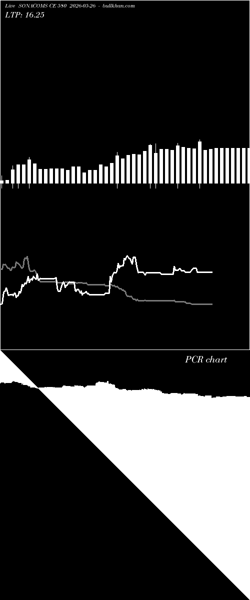 option chart SONACOMS CE 580 2026-05-26 