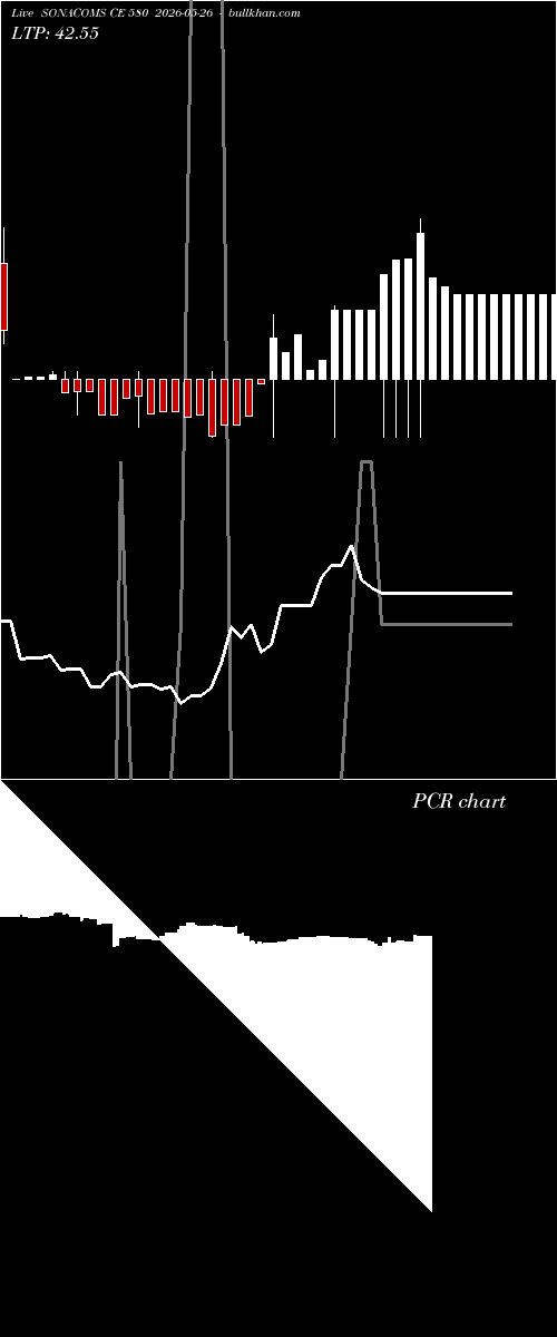  option chart SONACOMS CE 580 2026-05-26 