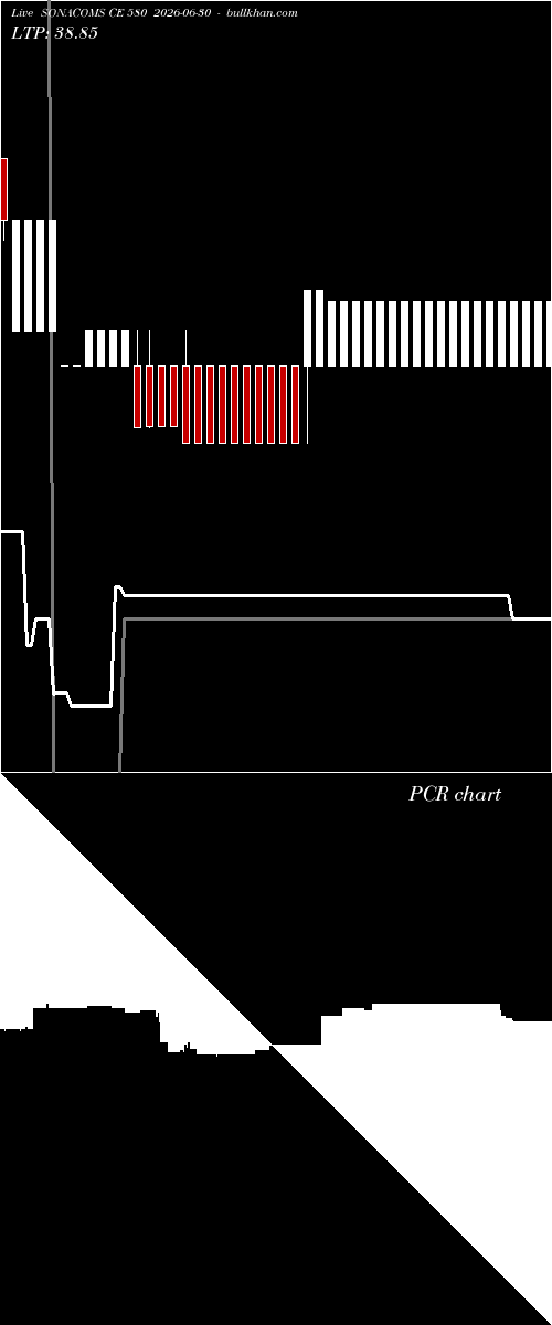  option chart SONACOMS CE 580 2026-06-30 