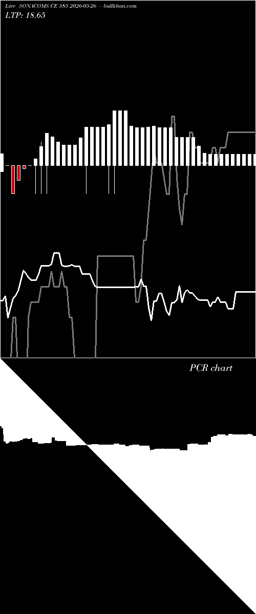  option chart SONACOMS CE 585 2026-05-26 