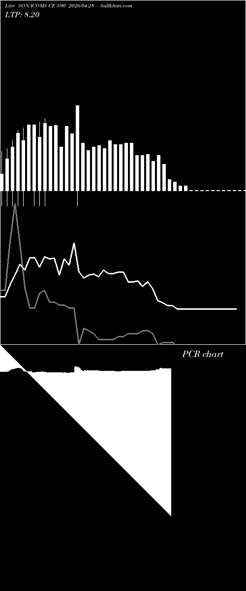  option chart SONACOMS CE 590 2026-04-28 
