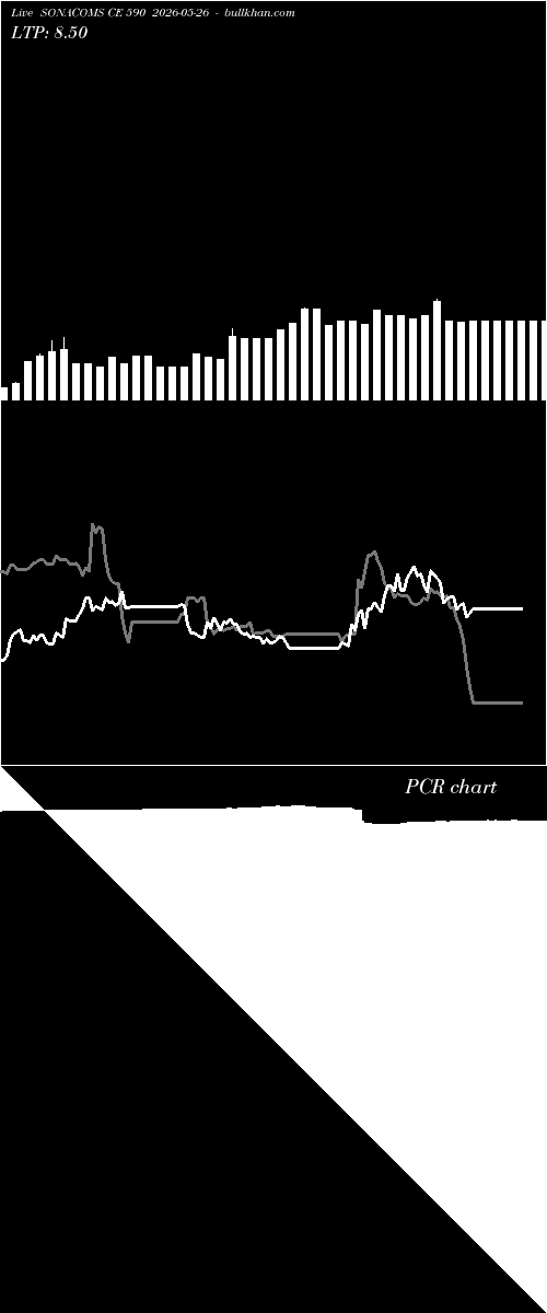  option chart SONACOMS CE 590 2026-05-26 
