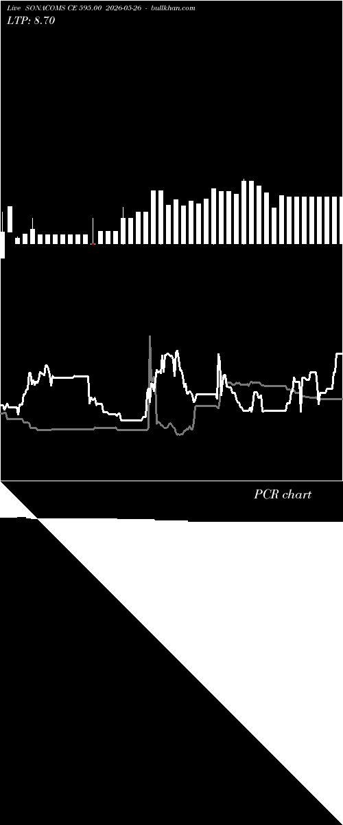  option chart SONACOMS CE 595.00 2026-05-26 