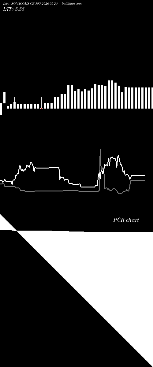  option chart SONACOMS CE 595 2026-05-26 