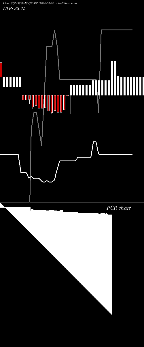  option chart SONACOMS CE 595 2026-05-26 