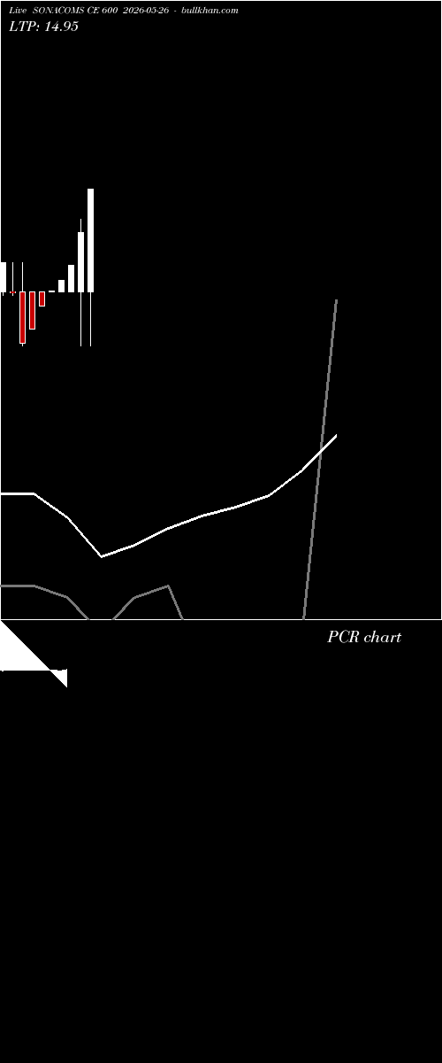  option chart SONACOMS CE 600 2026-05-26 
