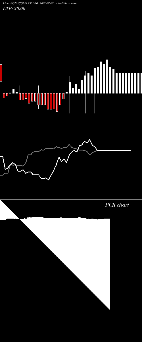  option chart SONACOMS CE 600 2026-05-26 