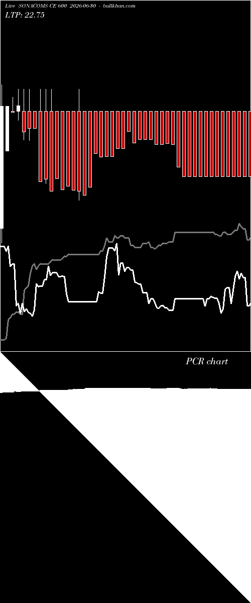  option chart SONACOMS CE 600 2026-06-30 