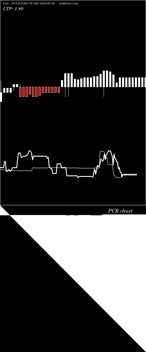  option chart SONACOMS CE 605 2026-05-26 