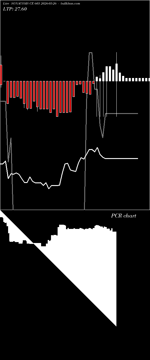  option chart SONACOMS CE 605 2026-05-26 