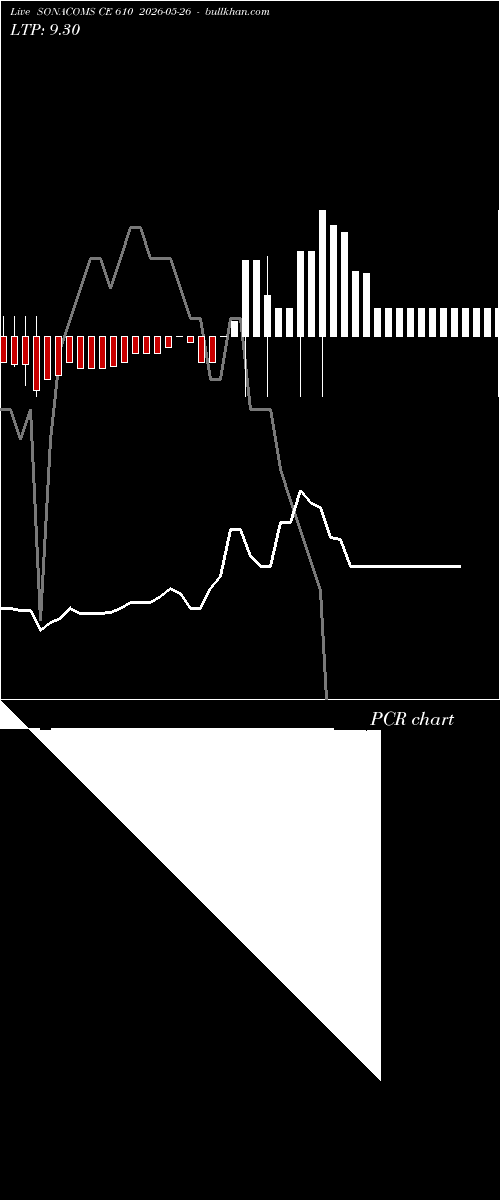  option chart SONACOMS CE 610 2026-05-26 
