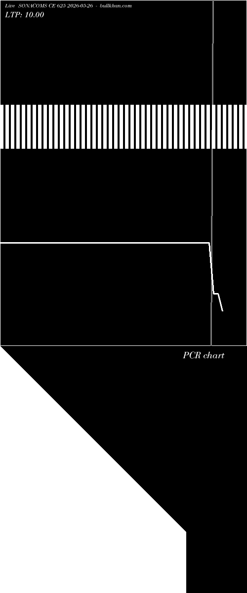  option chart SONACOMS CE 625 2026-05-26 