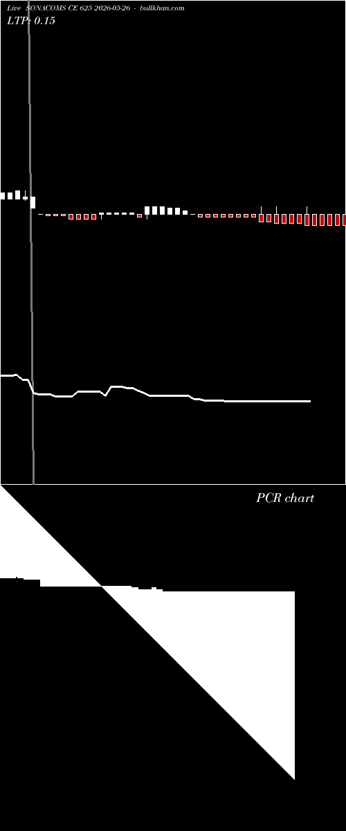  option chart SONACOMS CE 625 2026-05-26 