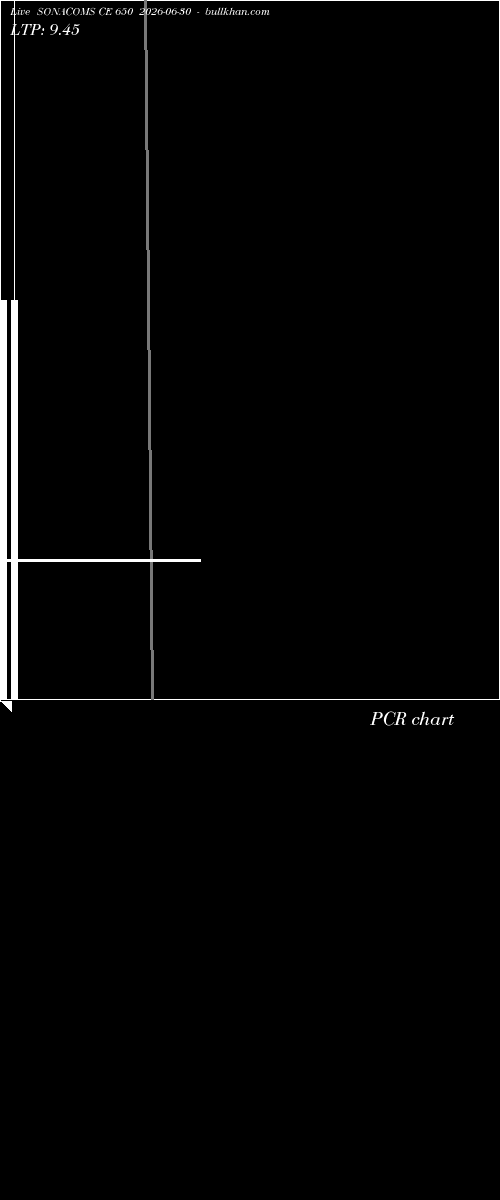  option chart SONACOMS CE 650 2026-06-30 