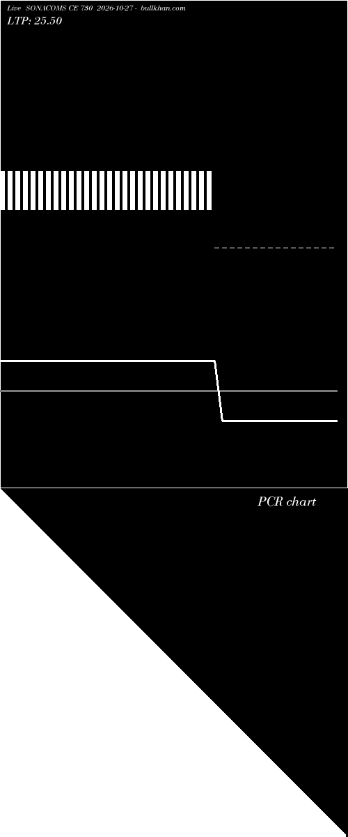  option chart SONACOMS CE 730 2026-10-27 