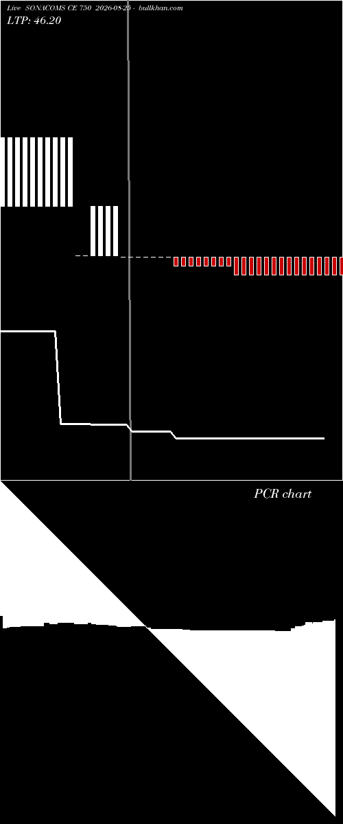  option chart SONACOMS CE 750 2026-08-25 