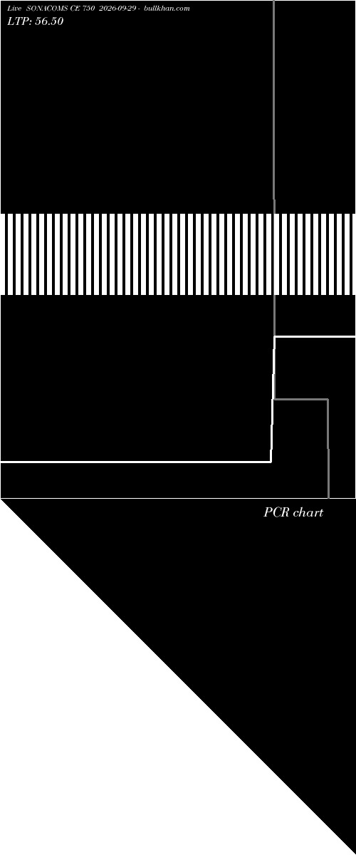  option chart SONACOMS CE 750 2026-09-29 