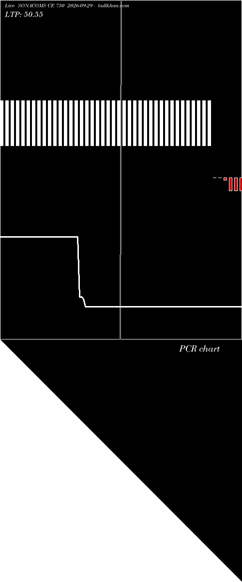  option chart SONACOMS CE 750 2026-09-29 