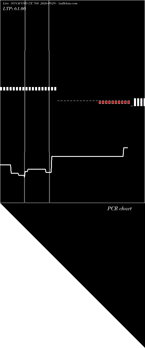  option chart SONACOMS CE 760 2026-09-29 