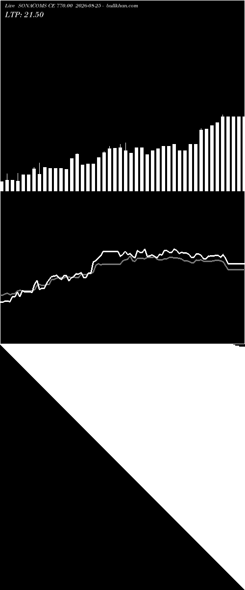  option chart SONACOMS CE 770.00 2026-08-25 